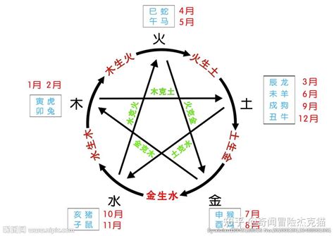 西北五行属什么|中国各个城市的五行属性分别是什么？